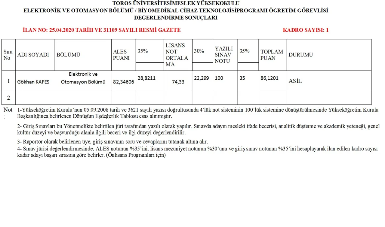 TOROS ÜNİVERSİTESİ MESLEK YÜKSEKOKULU ÖĞRETİM GÖREVLİSİ DEĞERLENDİRME SONUÇLARI - 25 Nisan 2020 Tarihli ve 31109 Sayılı Resmi Gazete İlanına istinaden TOROS ÜNİVERSİTESİ MESLEK YÜKSEKOKULU ÖĞRETİM GÖREVLİSİ DEĞERLENDİRME SONUÇLARI - 25 Nisan 2020 Tarihli ve 31109 Sayılı Resmi Gazete İlanına istinaden
