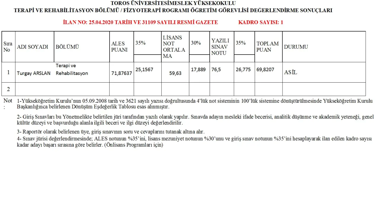 TOROS ÜNİVERSİTESİ MESLEK YÜKSEKOKULU ÖĞRETİM GÖREVLİSİ DEĞERLENDİRME SONUÇLARI - 25 Nisan 2020 Tarihli ve 31109 Sayılı Resmi Gazete İlanına istinaden TOROS ÜNİVERSİTESİ MESLEK YÜKSEKOKULU ÖĞRETİM GÖREVLİSİ DEĞERLENDİRME SONUÇLARI - 25 Nisan 2020 Tarihli ve 31109 Sayılı Resmi Gazete İlanına istinaden