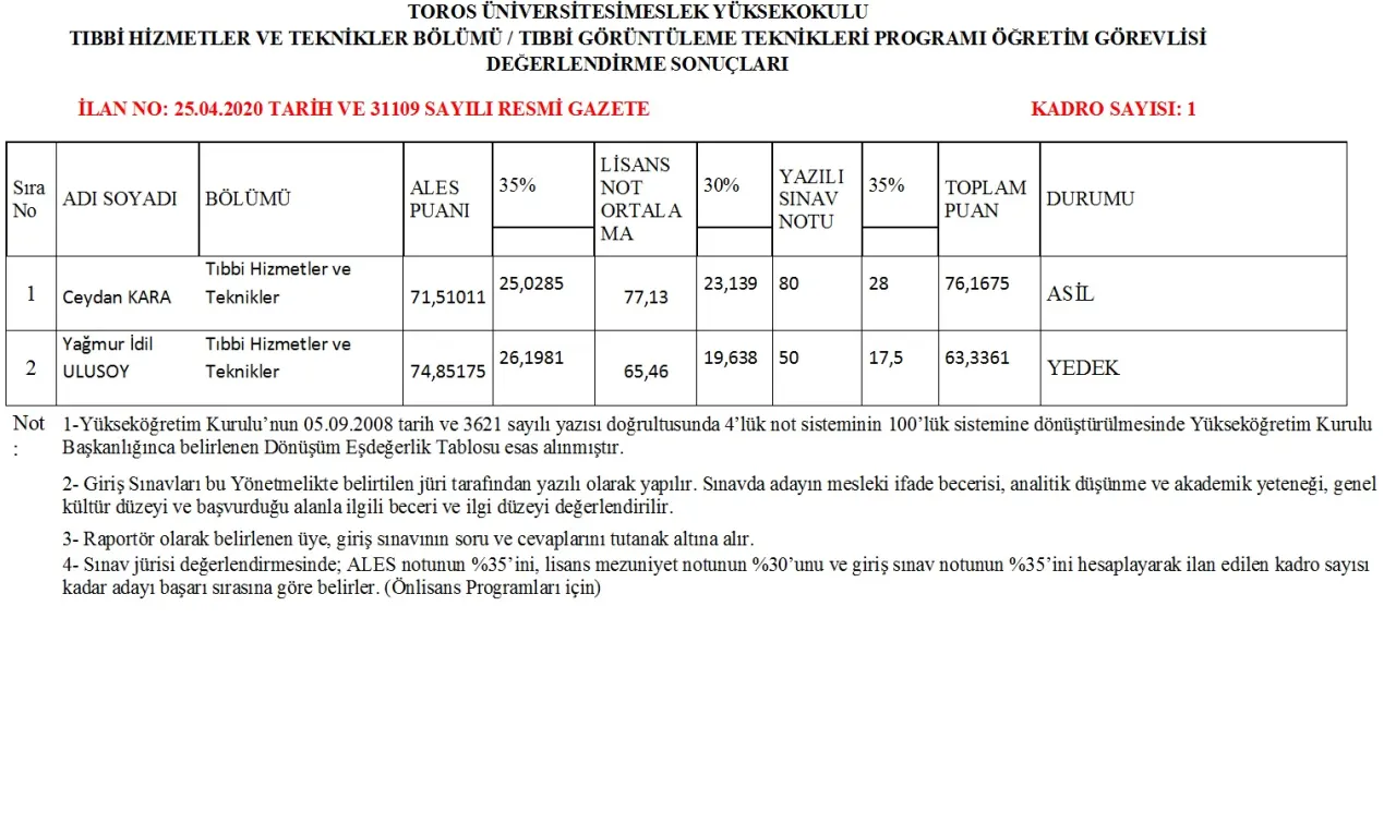 TOROS ÜNİVERSİTESİ MESLEK YÜKSEKOKULU ÖĞRETİM GÖREVLİSİ DEĞERLENDİRME SONUÇLARI - 25 Nisan 2020 Tarihli ve 31109 Sayılı Resmi Gazete İlanına istinaden TOROS ÜNİVERSİTESİ MESLEK YÜKSEKOKULU ÖĞRETİM GÖREVLİSİ DEĞERLENDİRME SONUÇLARI - 25 Nisan 2020 Tarihli ve 31109 Sayılı Resmi Gazete İlanına istinaden