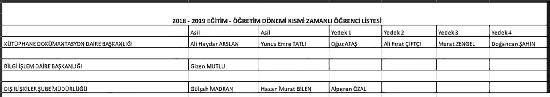 Kısmi Zamanlı Öğrenci Olarak Kabul Edilen Öğrencilerin Dikkatine