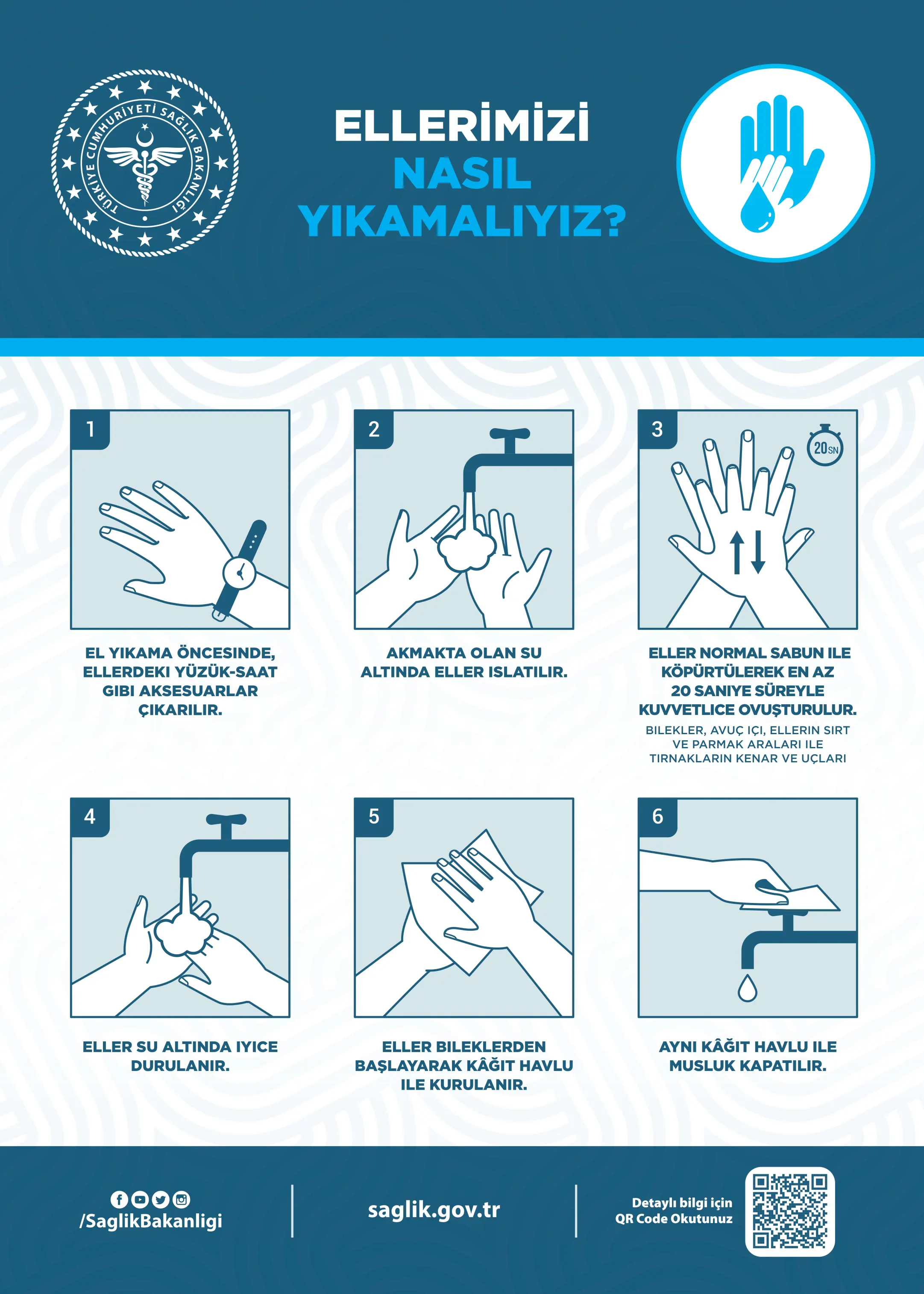 T.c. Sağlık Bakanlığının Coronavirüsten Korunmak İçin Yayınladığı Önlemler