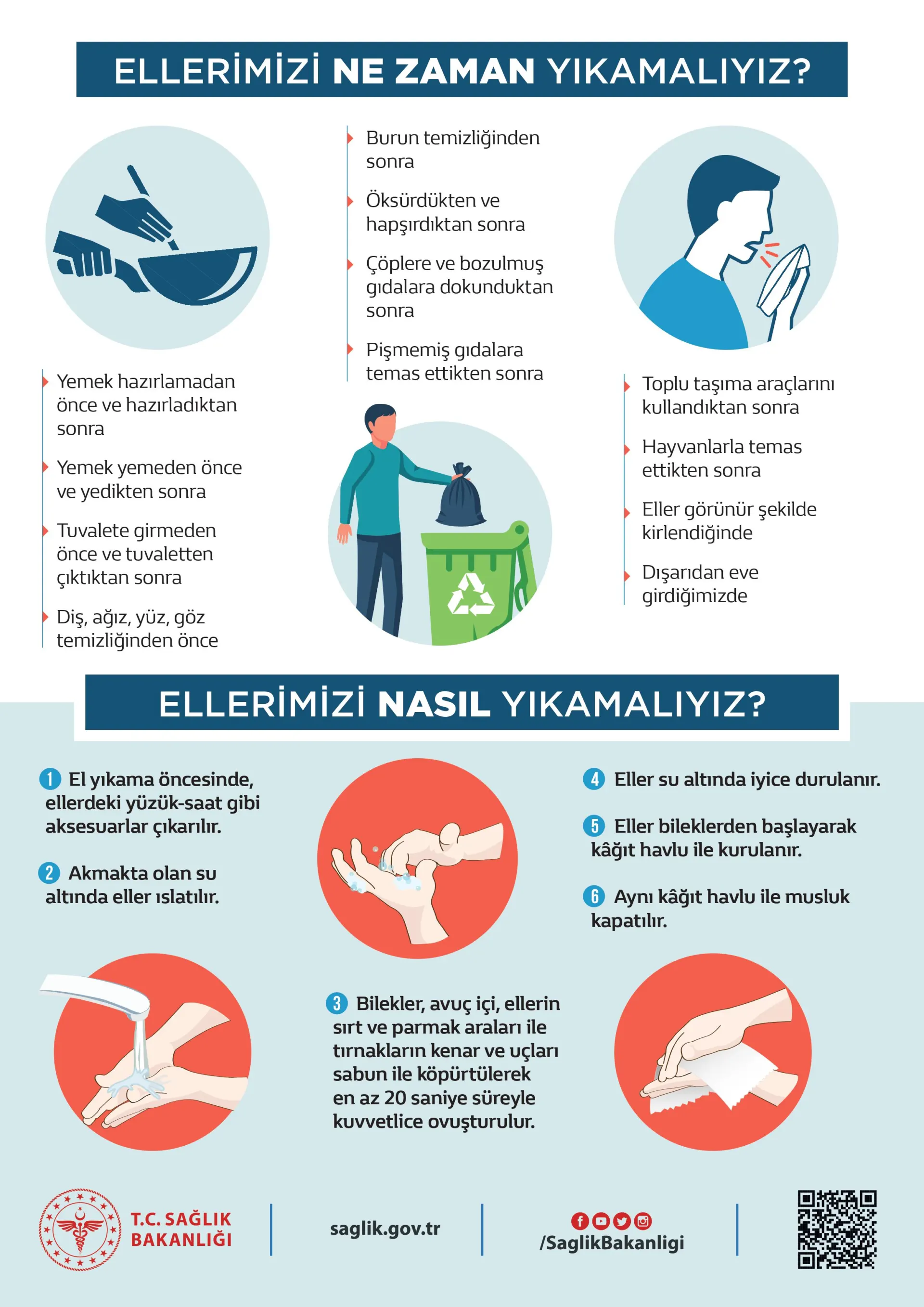 T.c. Sağlık Bakanlığının Coronavirüsten Korunmak İçin Yayınladığı Önlemler