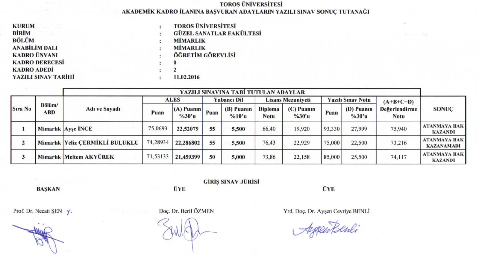 Güzel Sanatlar Fakültesi Mimarlık Bölümü Öğretim Görevlisi ve İç Mimarlık Bölümü Araştırma Görevlisi Kadro Alım Sonuçları