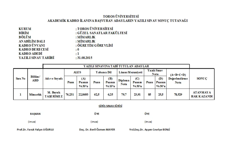 Akademik Kadro İlanına Başvuran Adayların Yazılı Sınav Sonuçları
