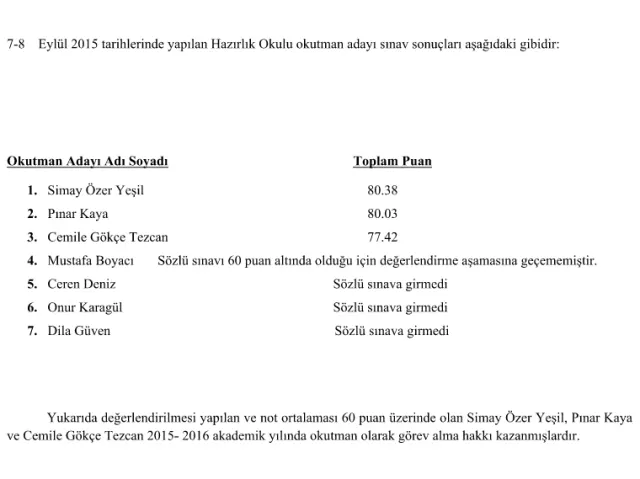 Hazırlık Okulu okutman adayı sınav sonuçları Hazırlık Okulu okutman adayı sınav sonuçları
