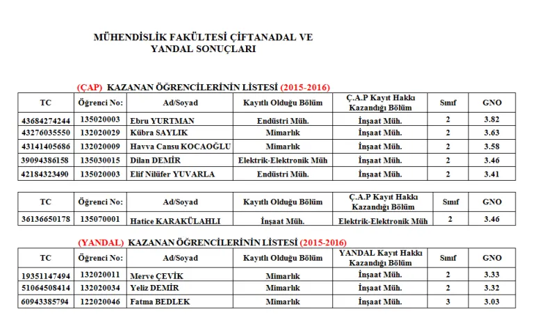2015 -2016 Çift Anadal- Yandal Sonuçları