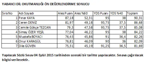 Yabancı Dil Okutmanlığı Ön Değerlendirme Sonucu