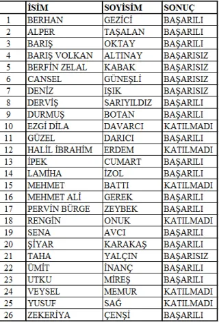 Hazırlık Okulu 2014-2015 Yaz Okulu Yeterlik Sınavı Sonucu Hazırlık Okulu 2014-2015 Yaz Okulu Yeterlik Sınavı Sonucu