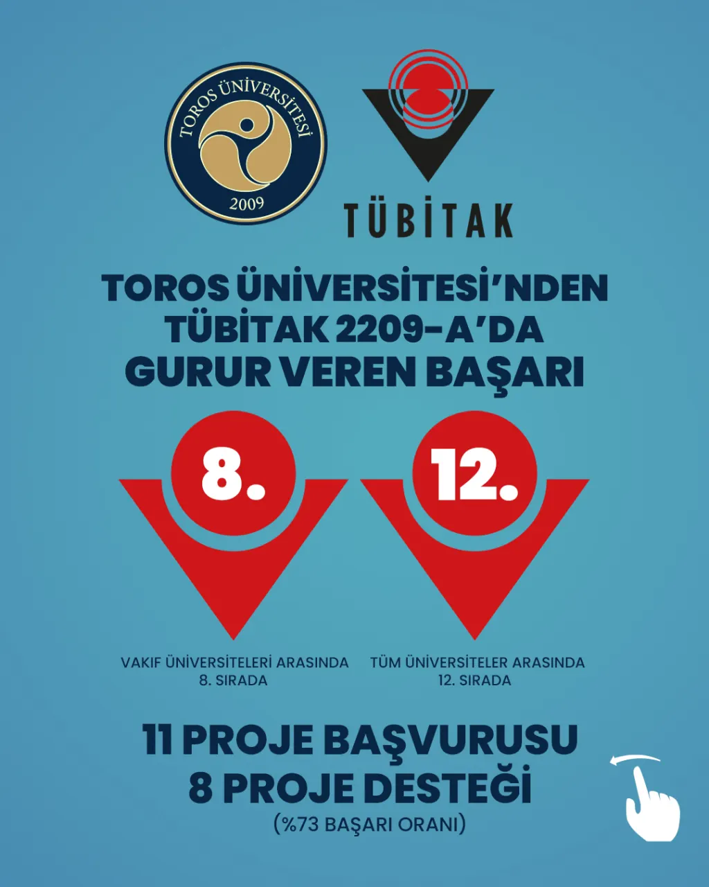 Toros Üniversitesi’nden Tübitak 2209-A’da Gurur Veren Başarı