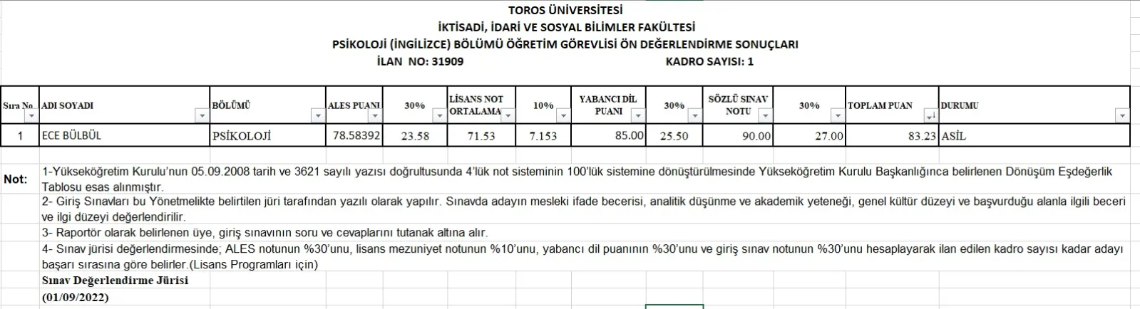 Psikoloji Bölümü Öğretim Görevlisi - Araştırma Görevlisi Değerlendirme Sonuçları ( 31 Temmuz 2022 Tarihli ve 31909 Sayılı Resmi Gazete İlanına İstinaden)