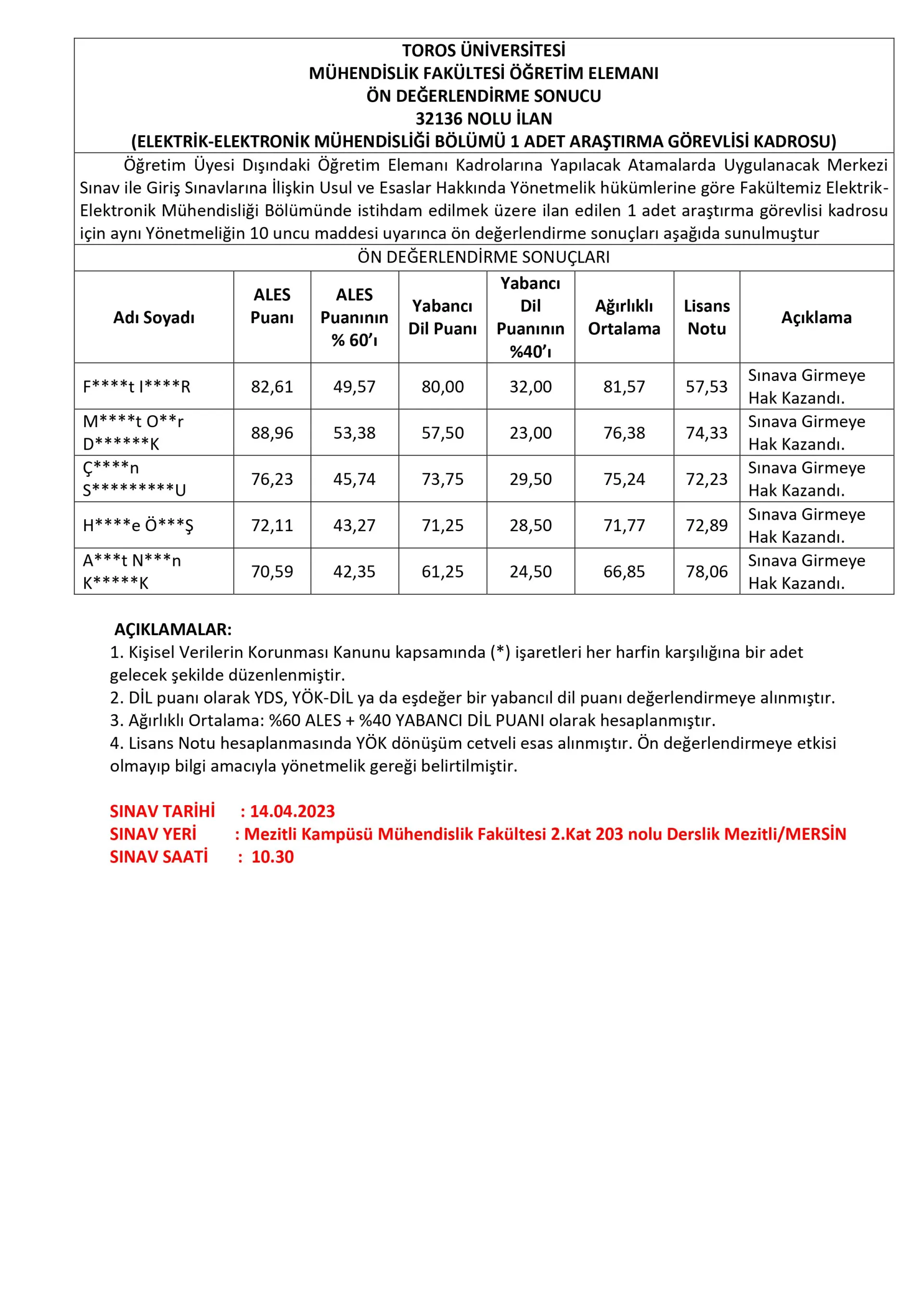 Toros Üniversitesi Mühendislik Fakültesi/ Elektrik Elektronik Mühendisliği Araştırma Görevlisi Ön Değerlendirme Duyurusu  (18 Mart 2023 Tarihli ve 32136 Sayılı