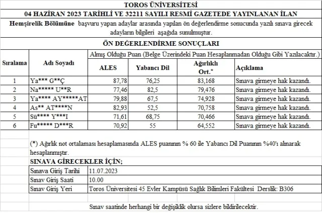 Toros Üniversitesi Sağlık Bilimleri Fakültesi Hemşirelik Bölümü Araştırma Görevlisi Ön Değerlendirme Duyurusu (4 Haziran 2023 32211 Sayılı Resmi Gazete İlanı)