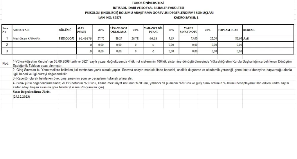 32373 Sayılı Resmi Gazete İlanı - İktisadi, İdari ve Sosyal Bilimler Fakültesi Psikoloji Bölümü (İng) Araştırma Görevlisi Nihai Değerlendirme Sonucu