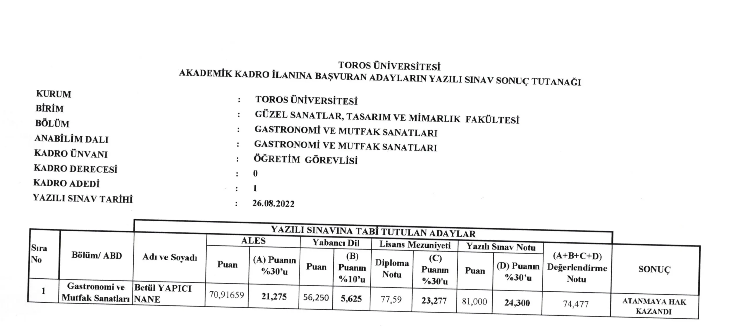 Gastronomi ve Mutfak Sanatları Bölümü Öğretim Görevlisi Kadro Atama Sonuç Açıklama