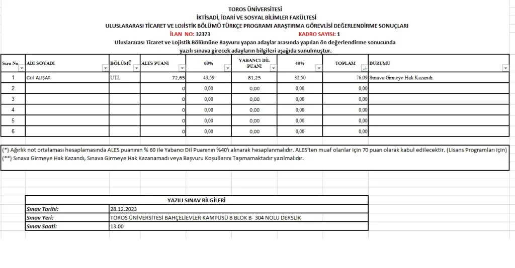 32373 Sayılı Resmi Gazete İlanı - İktisadi, İdari ve Sosyal Bilimler Fakültesi Uluslararası Ticaret ve Lojistik Bölümü Araştırma Görevlisi Ön Değerlendirme Sonu