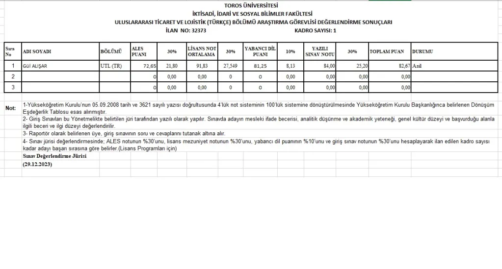 32373 Sayılı Resmi Gazete İlanı - İktisadi, İdari ve Sosyal Bilimler Fakültesi Uluslararası Ticaret ve Lojistik Bölümü Araştırma Görevlisi Nihai Değerlendirme S
