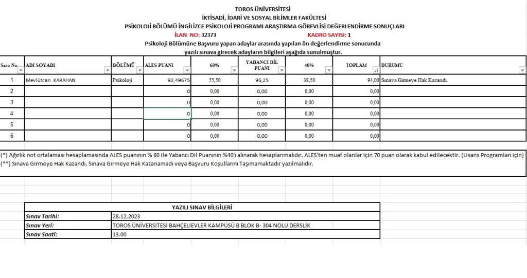 32373 Sayılı Resmi Gazete İlanı - İktisadi, İdari ve Sosyal Bilimler Fakültesi Psikoloji Bölümü Araştırma Görevlisi Ön Değerlendirme Sonucu
