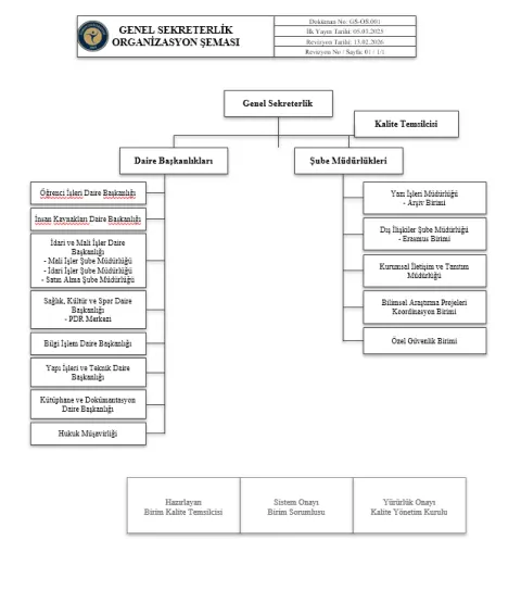 Organizasyon Şeması