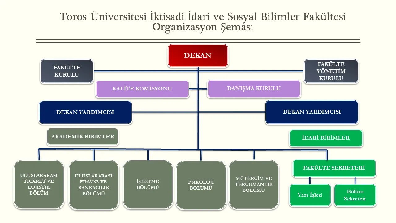 İktisadi, İdari ve Sosyal Bilimler Fakültesi İktisadi, İdari ve Sosyal Bilimler Fakültesi