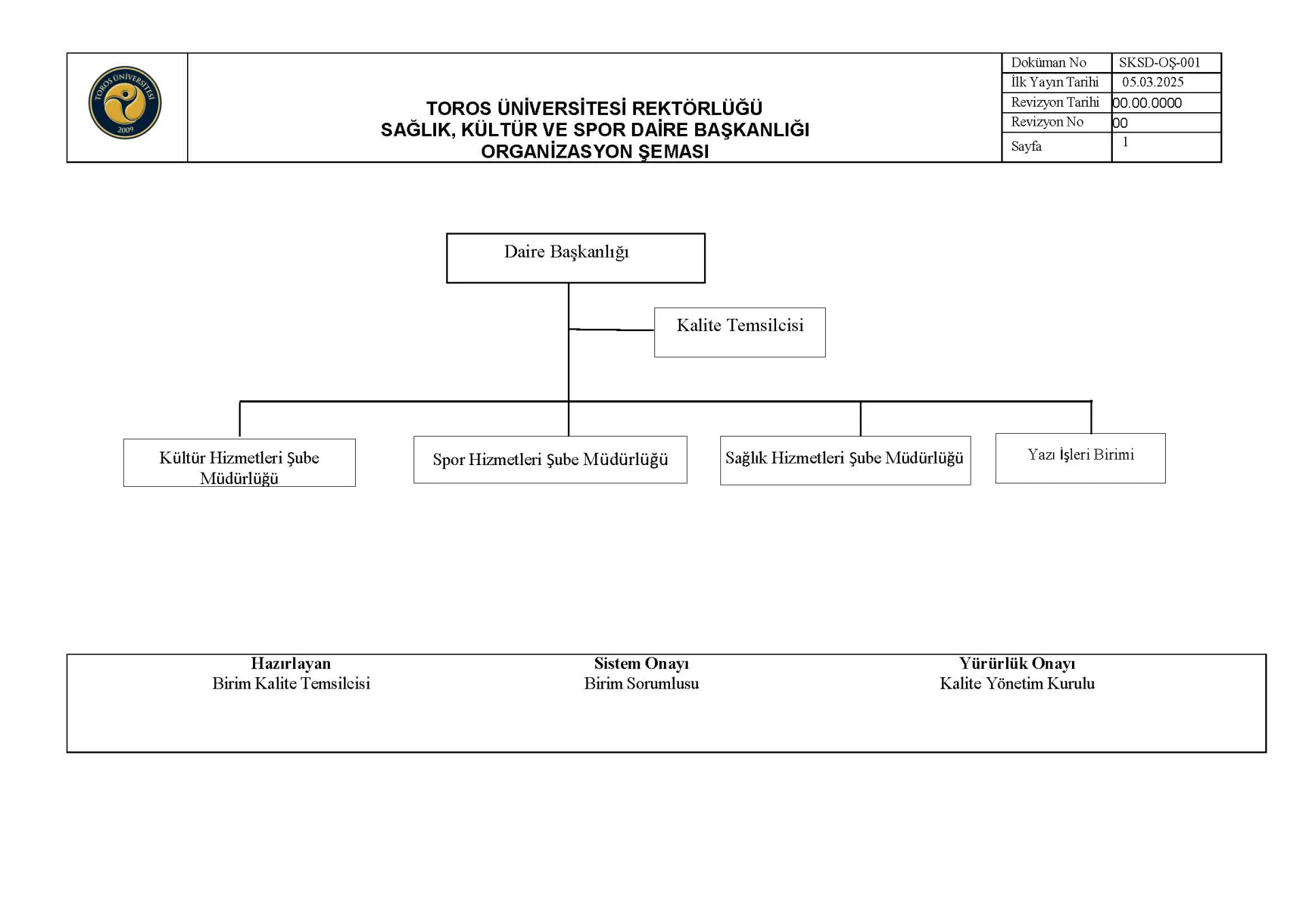 Organizasyon Şeması