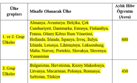 Which Countries Can I Go To?