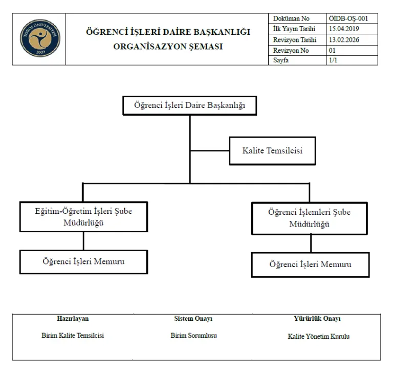 Organizasyon Şeması