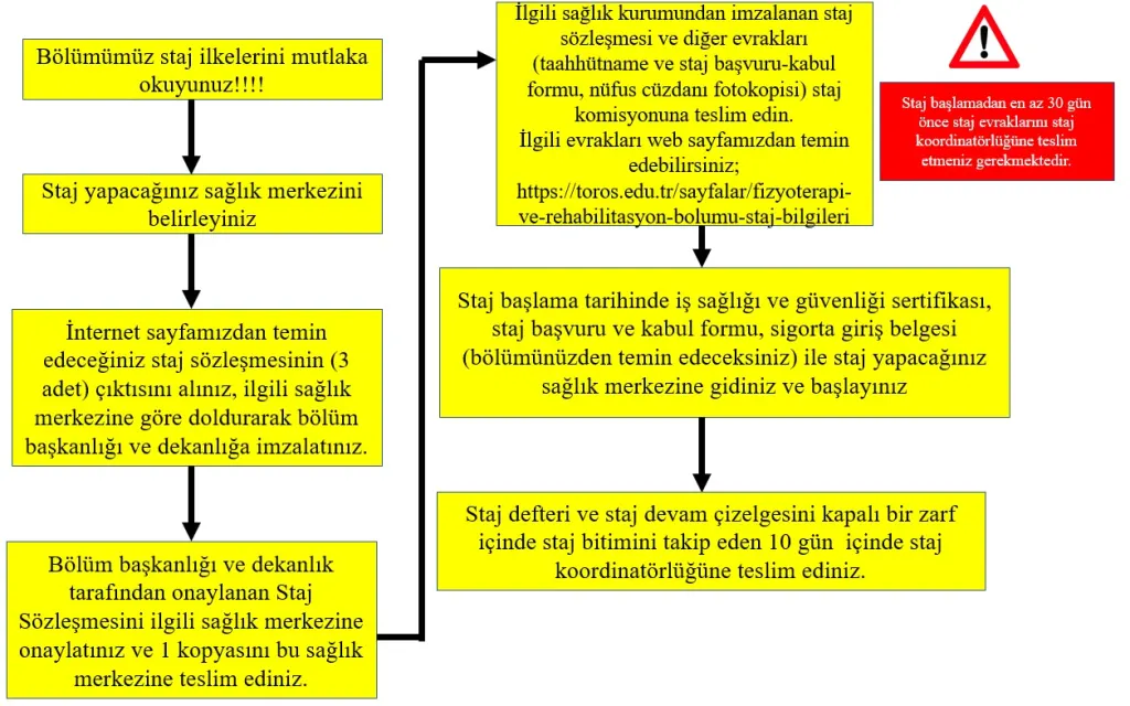 Tablo
