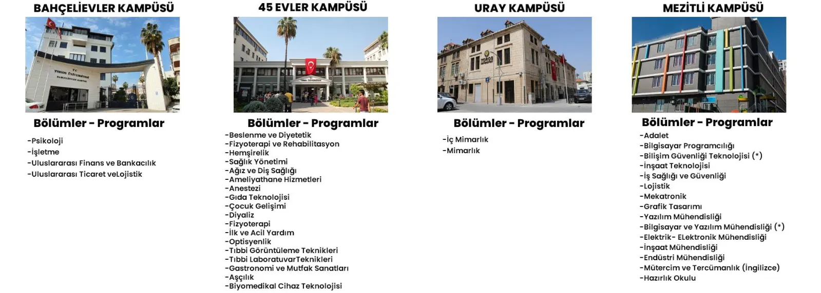 Kampüslerimiz Kampüslerimiz