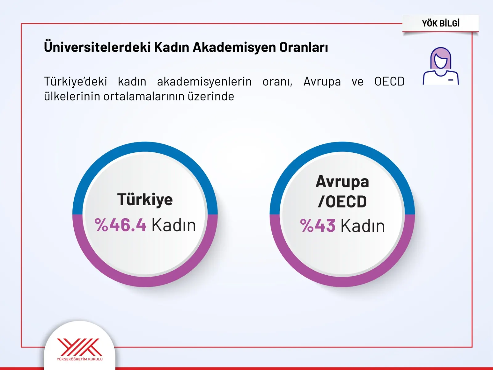 Kadınların Yükseköğretime Erişimi ve Akademideki Ağırlığı Artıyor