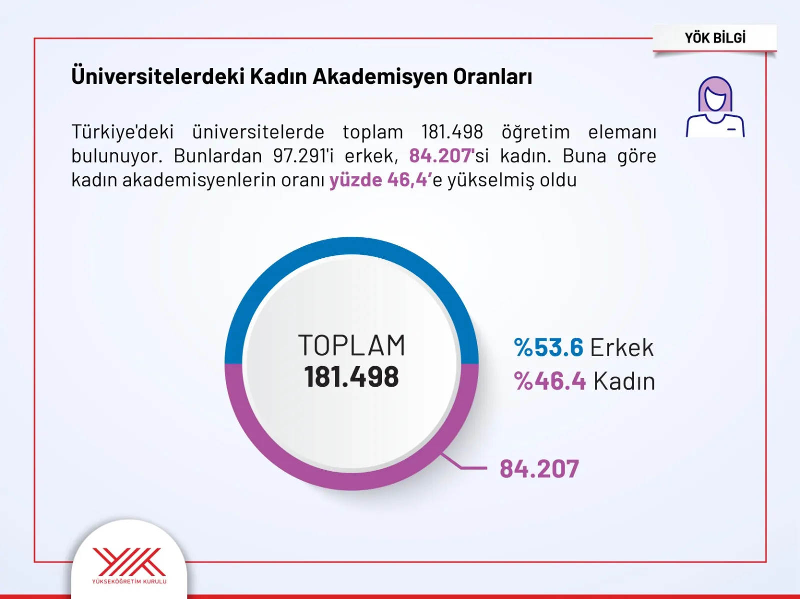 Kadınların Yükseköğretime Erişimi ve Akademideki Ağırlığı Artıyor
