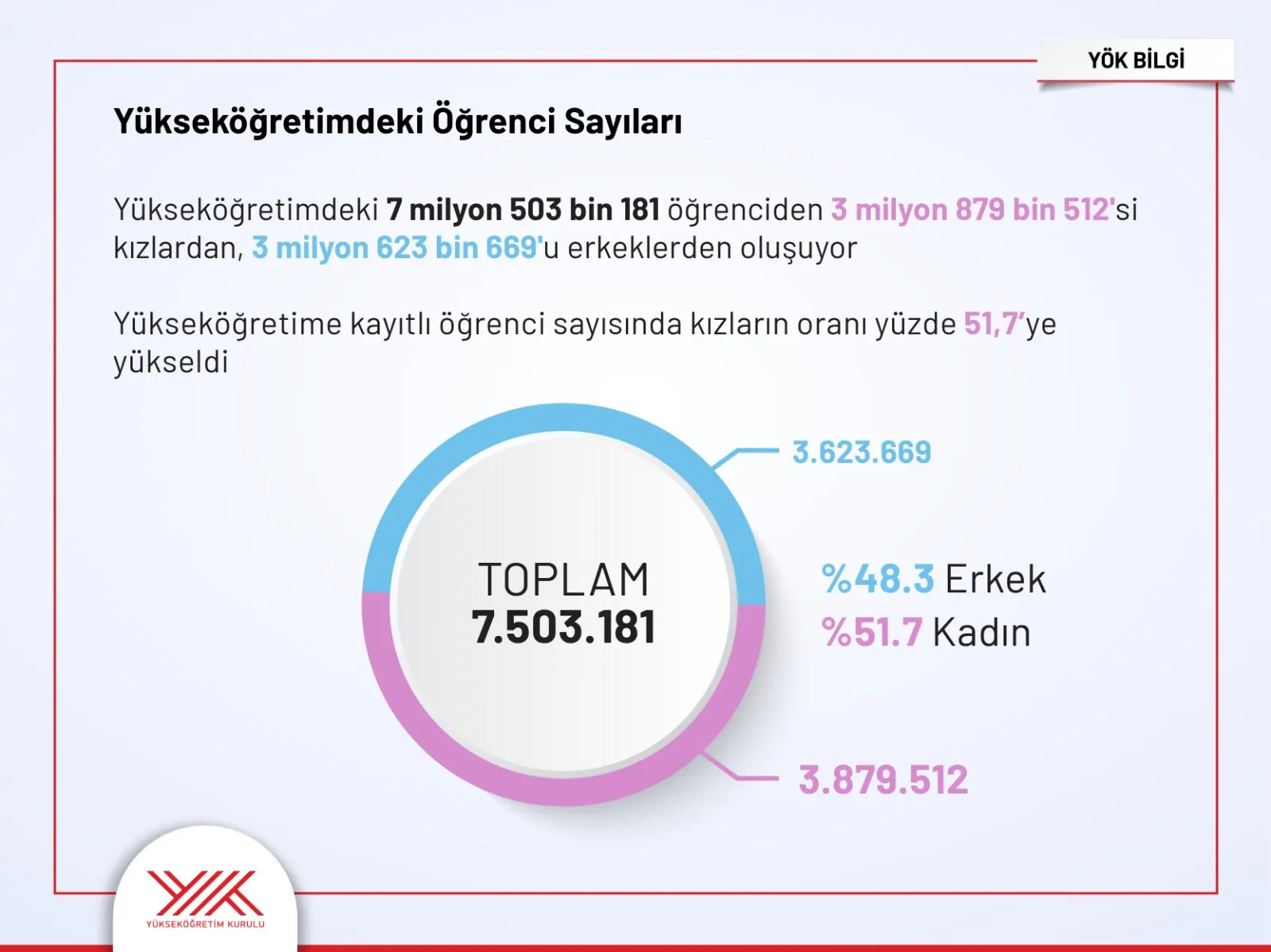 Kadınların Yükseköğretime Erişimi ve Akademideki Ağırlığı Artıyor