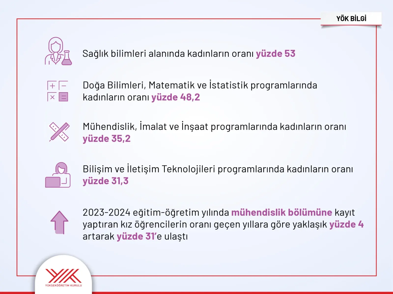 Kadınların Yükseköğretime Erişimi ve Akademideki Ağırlığı Artıyor