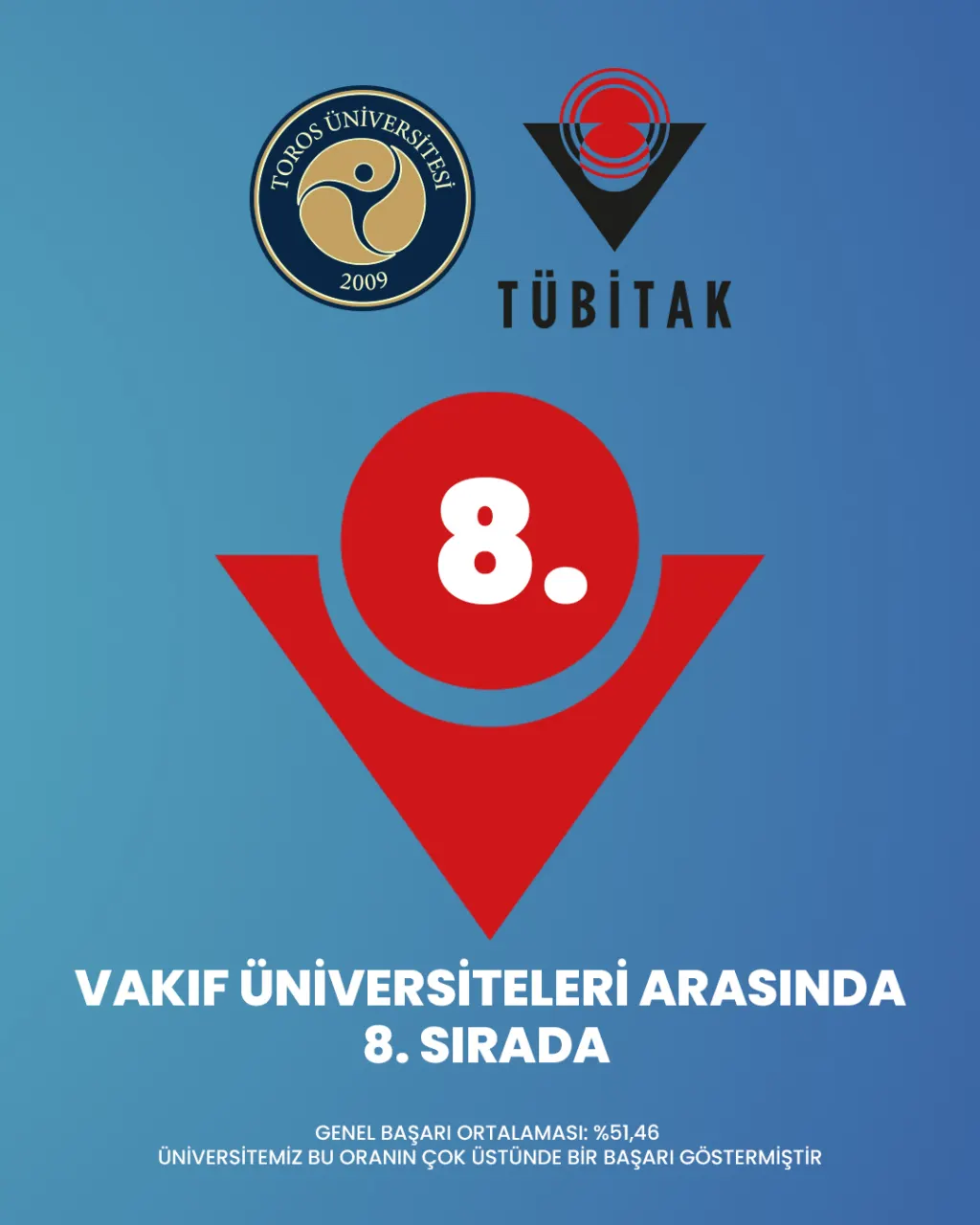 Toros Üniversitesi’nden Tübitak 2209-A’da Gurur Veren Başarı