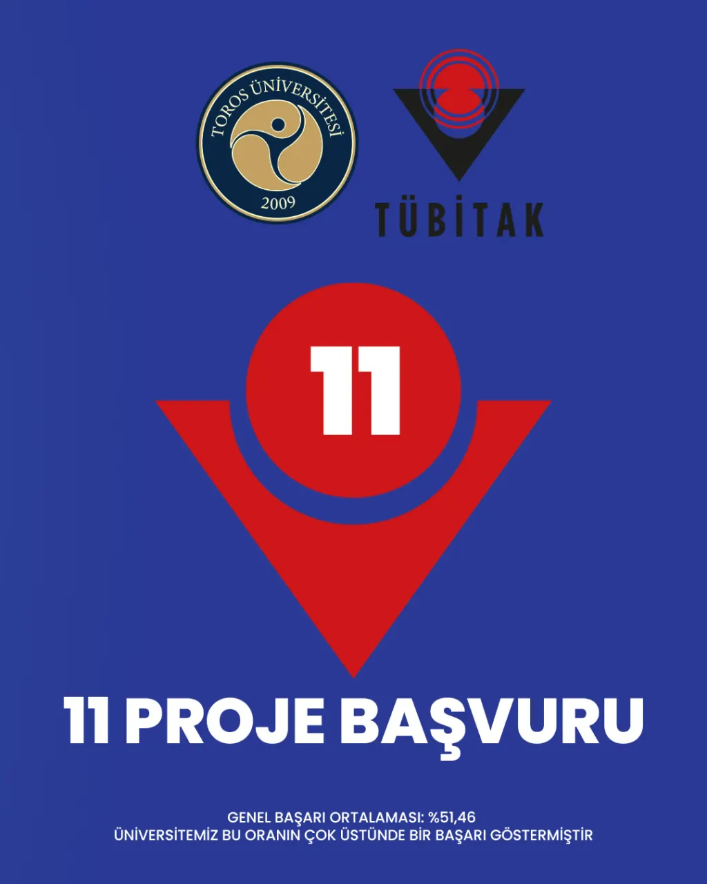 Toros Üniversitesi’nden Tübitak 2209-A’da Gurur Veren Başarı