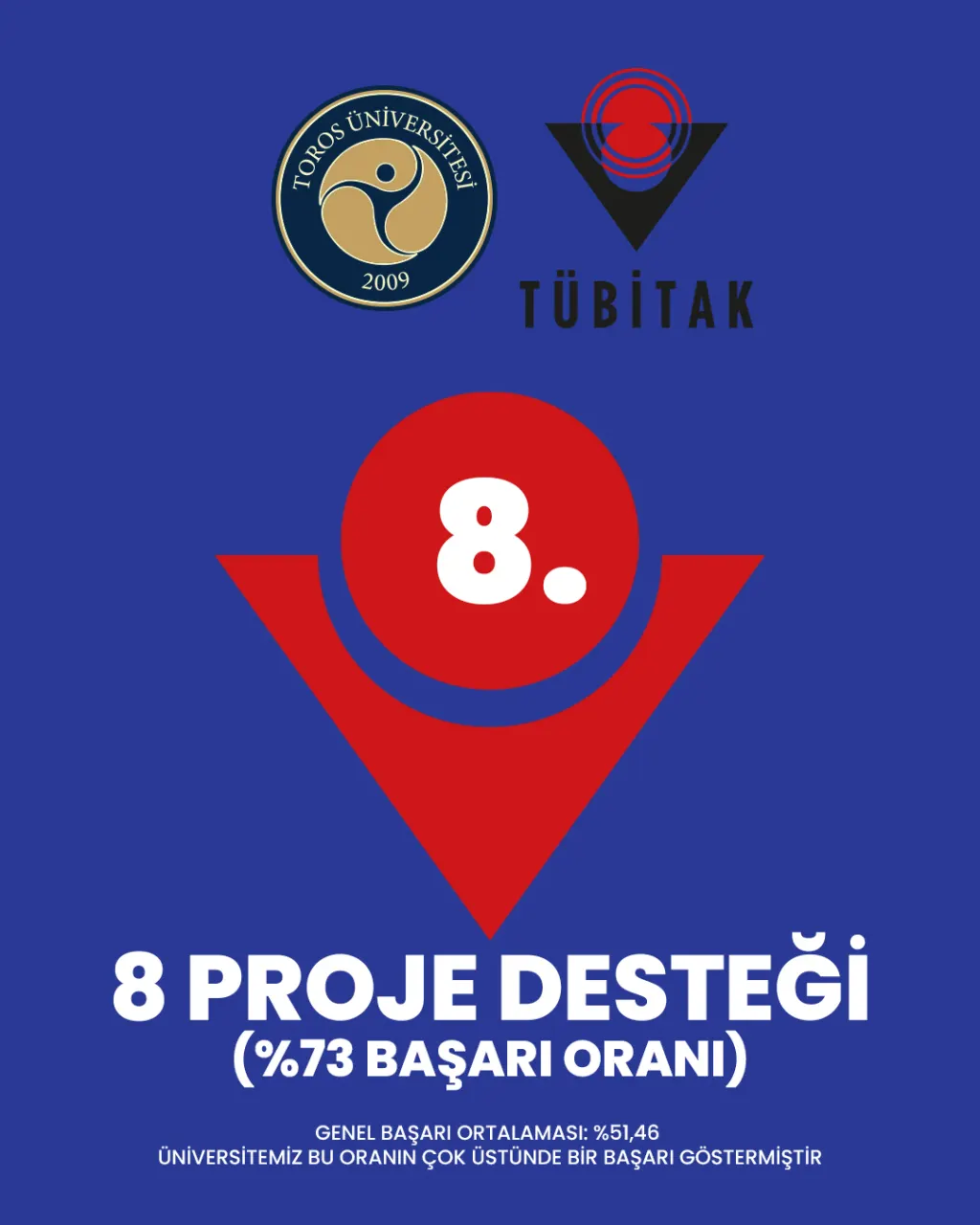 Toros Üniversitesi’nden Tübitak 2209-A’da Gurur Veren Başarı