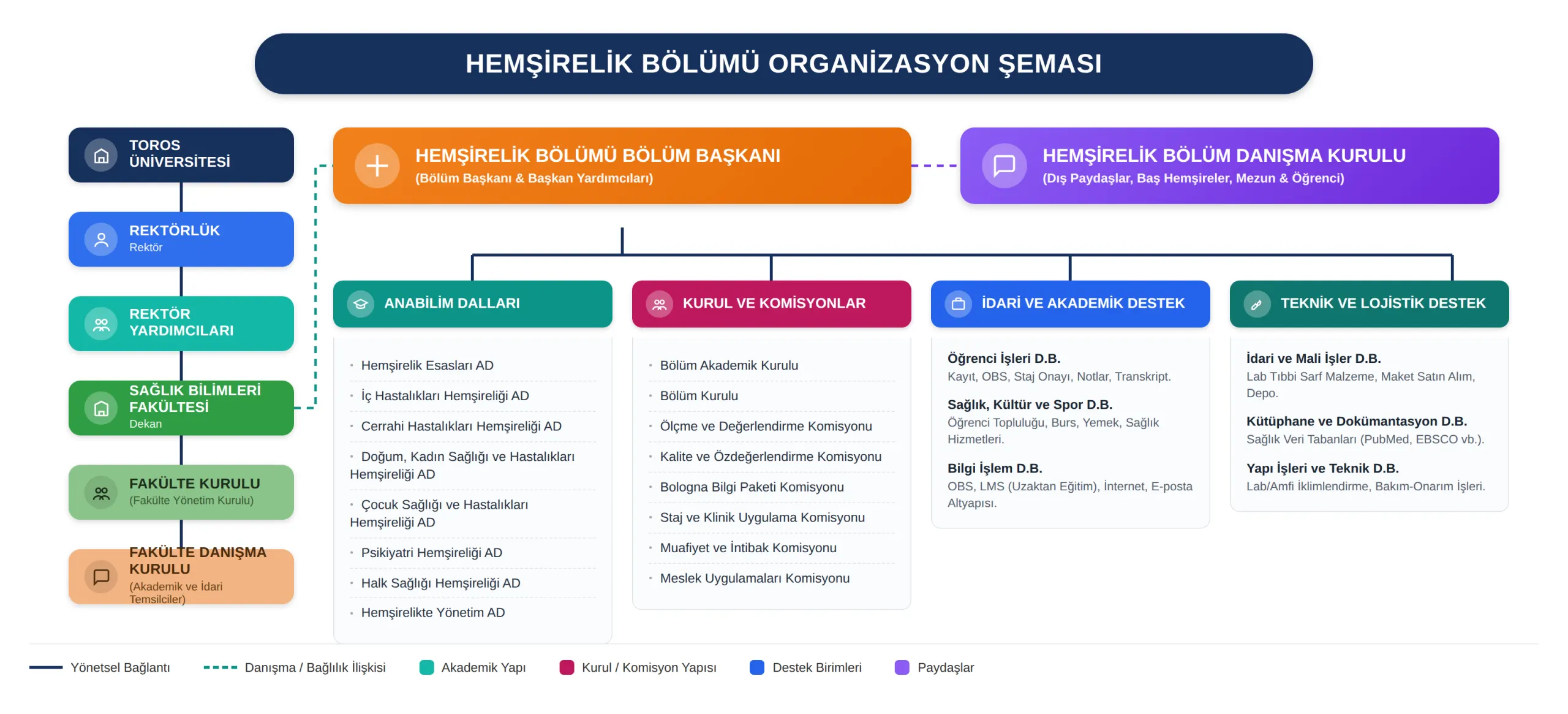 Organi̇zasyon Ve Karar Alma Süreci̇