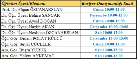 Hemşirelik Bölümü Kariyer Danışmanlığı - Öğretim Elemanları Uygunluk Saatleri