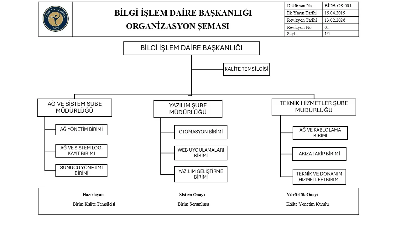 Organizasyon Şeması