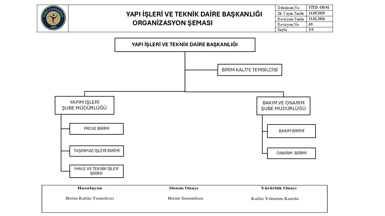 yitdb_os_001_organizasyon_semasi_jxSqBAODe6.JPG