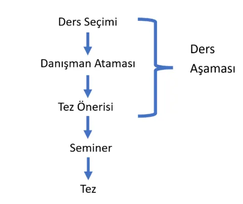 Eğitim Eğitim